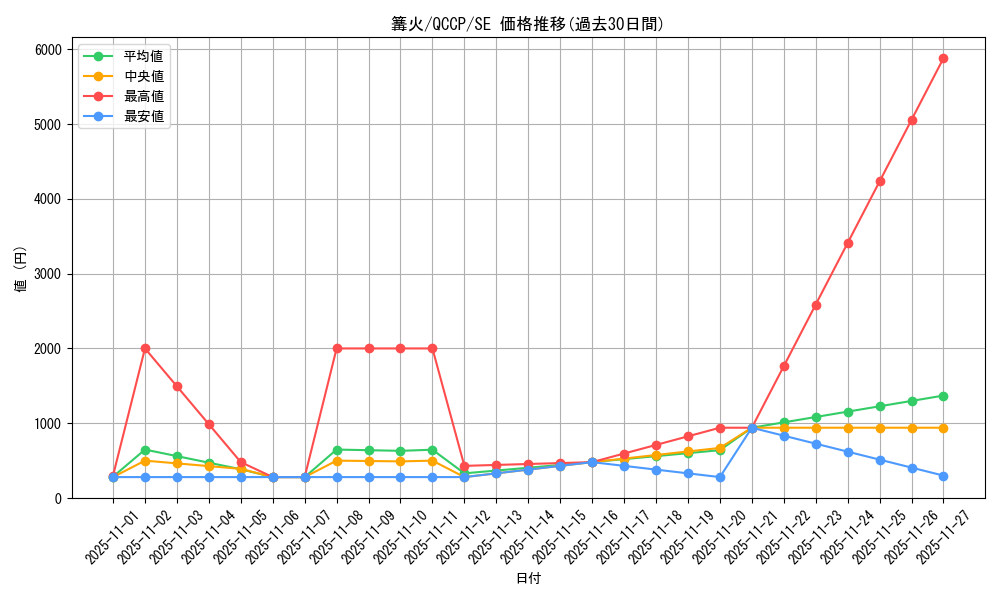 card_1235_series_2528_rarity_5_graph