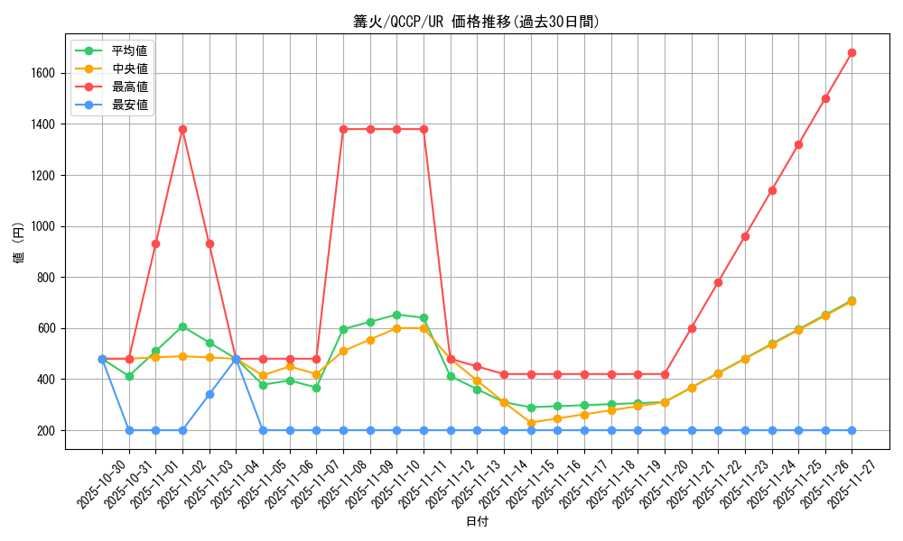 card_1235_series_2528_rarity_7_graph