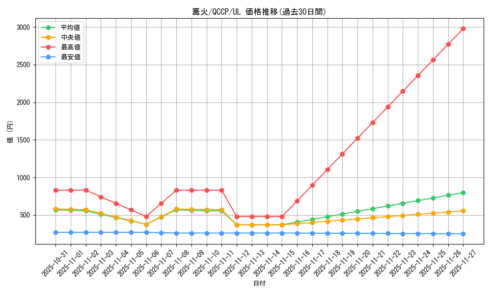 card_1235_series_2528_rarity_77_graph