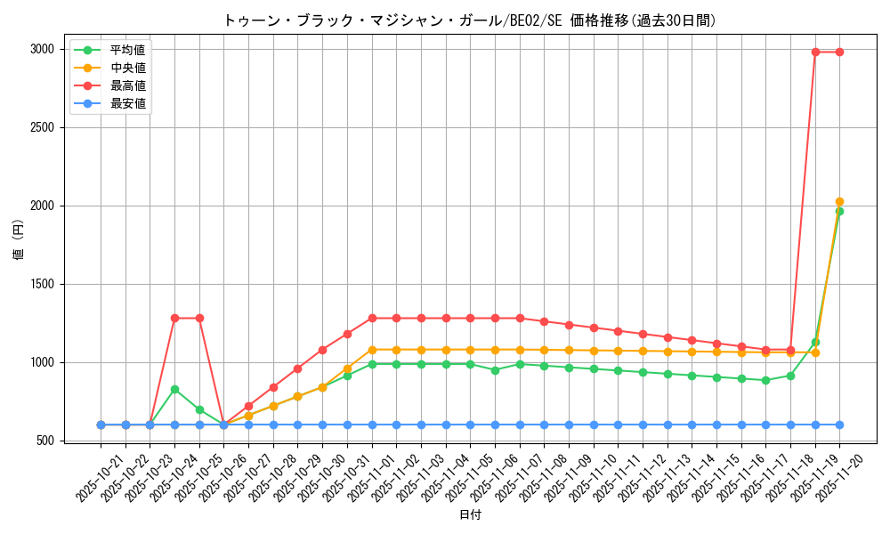 card_12367_series_26804_rarity_5_graph