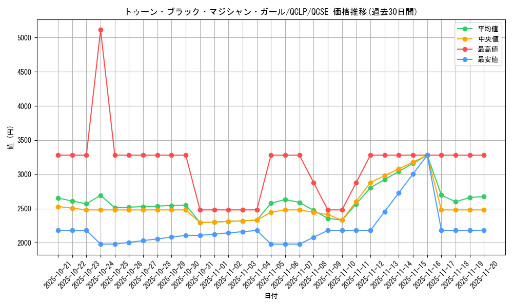 card_12367_series_29404_rarity_408_graph