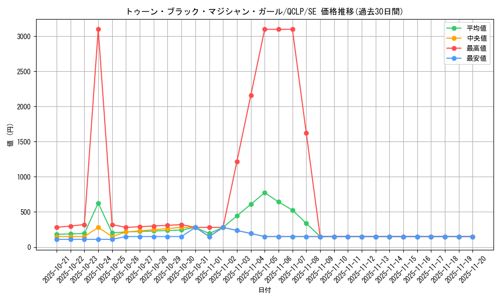 card_12367_series_29404_rarity_5_graph