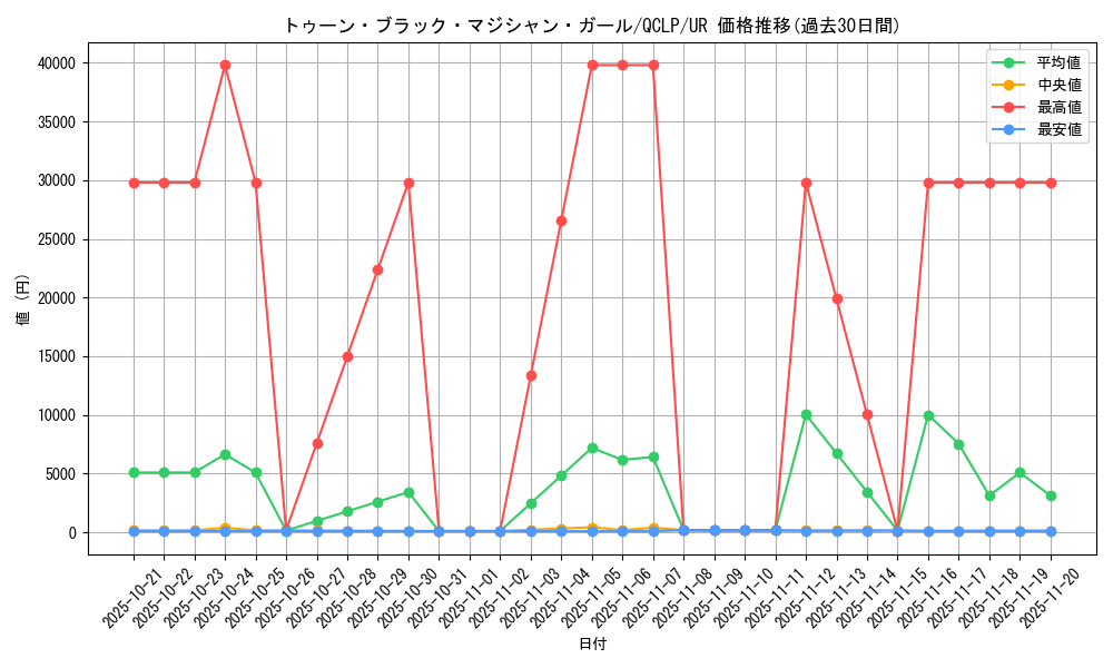 card_12367_series_29404_rarity_7_graph