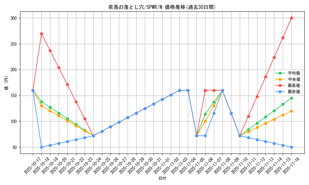 card_12391_series_14195_rarity_1_graph