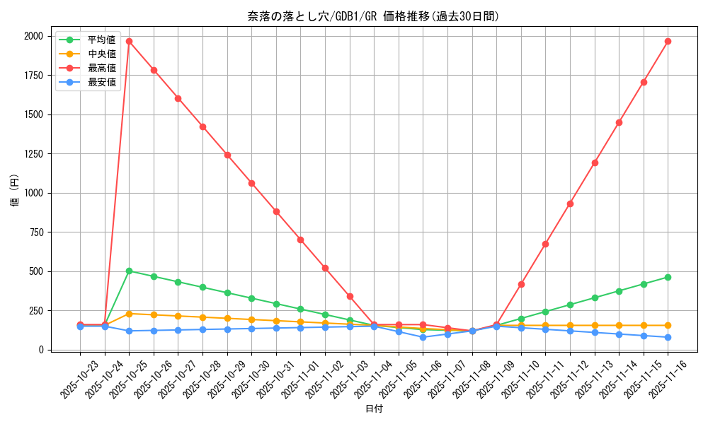 card_12391_series_19079_rarity_15190_graph