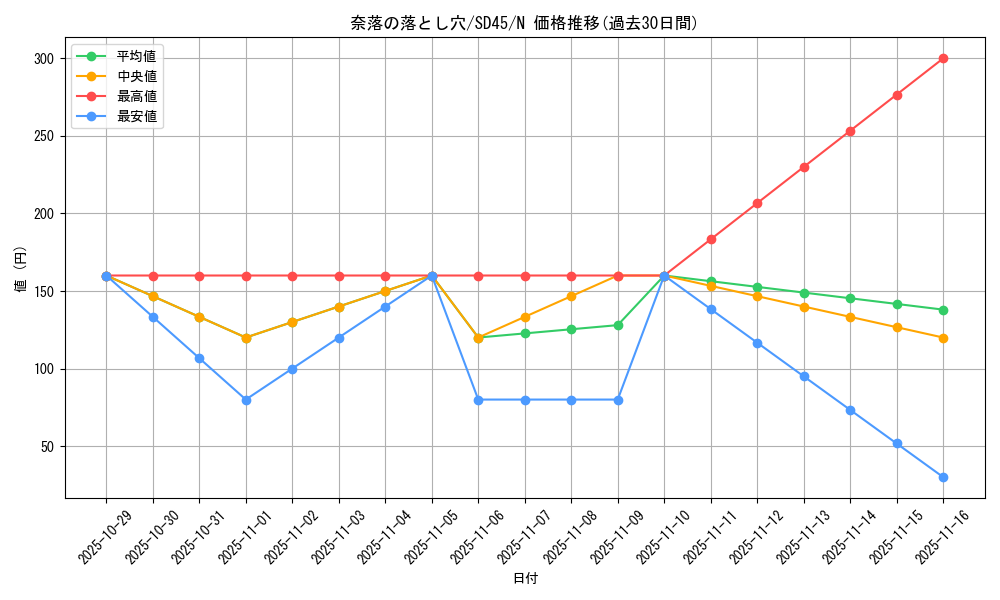 card_12391_series_3219_rarity_1_graph