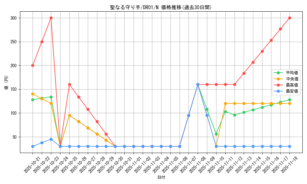 card_12435_series_16754_rarity_1_graph
