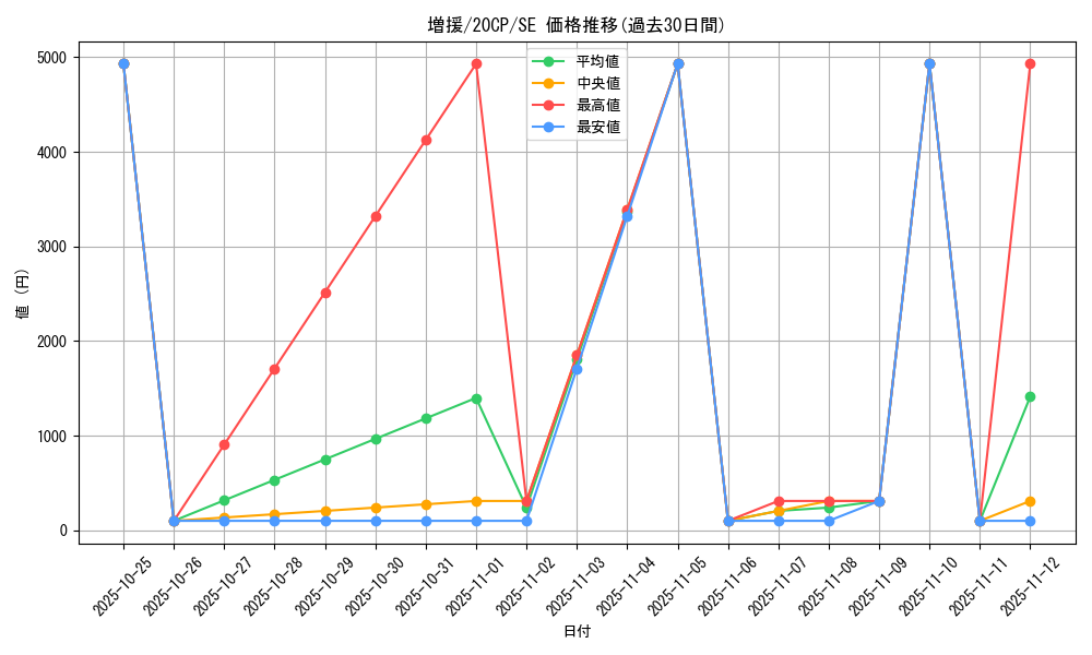 card_12440_series_10798_rarity_5_graph