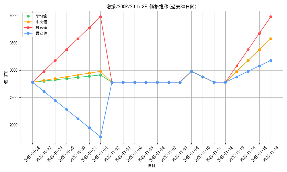 card_12440_series_10798_rarity_7560_graph