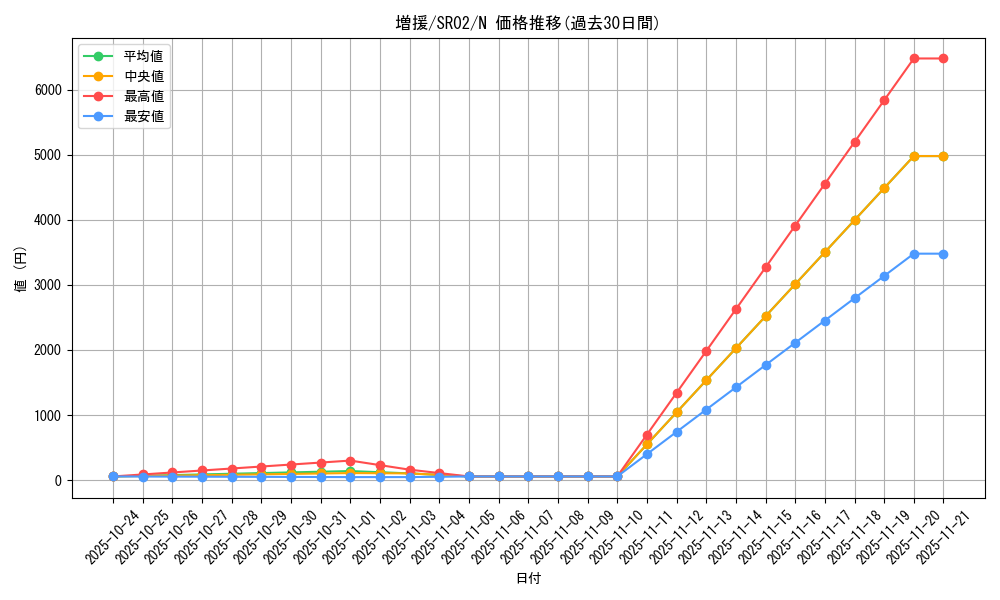 card_12440_series_13844_rarity_1_graph