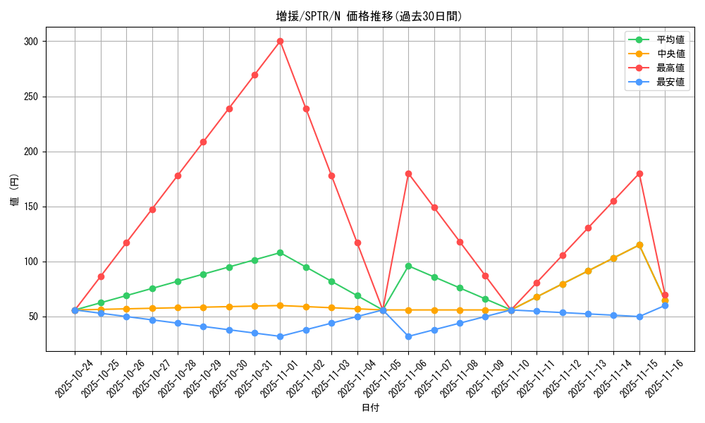 card_12440_series_15891_rarity_1_graph
