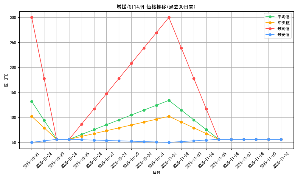 card_12440_series_16751_rarity_1_graph