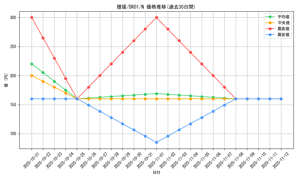 card_12440_series_16754_rarity_1_graph