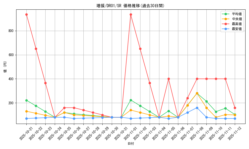 card_12440_series_16754_rarity_3_graph