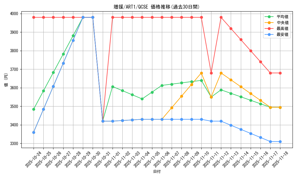 card_12440_series_31735_rarity_408_graph