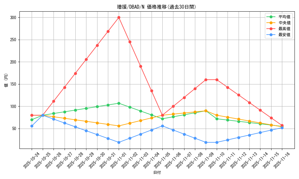card_12440_series_3530_rarity_1_graph