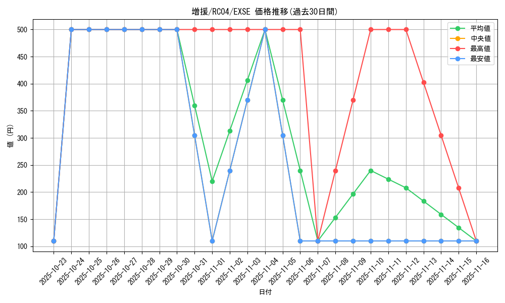 card_12440_series_5072_rarity_1021_graph