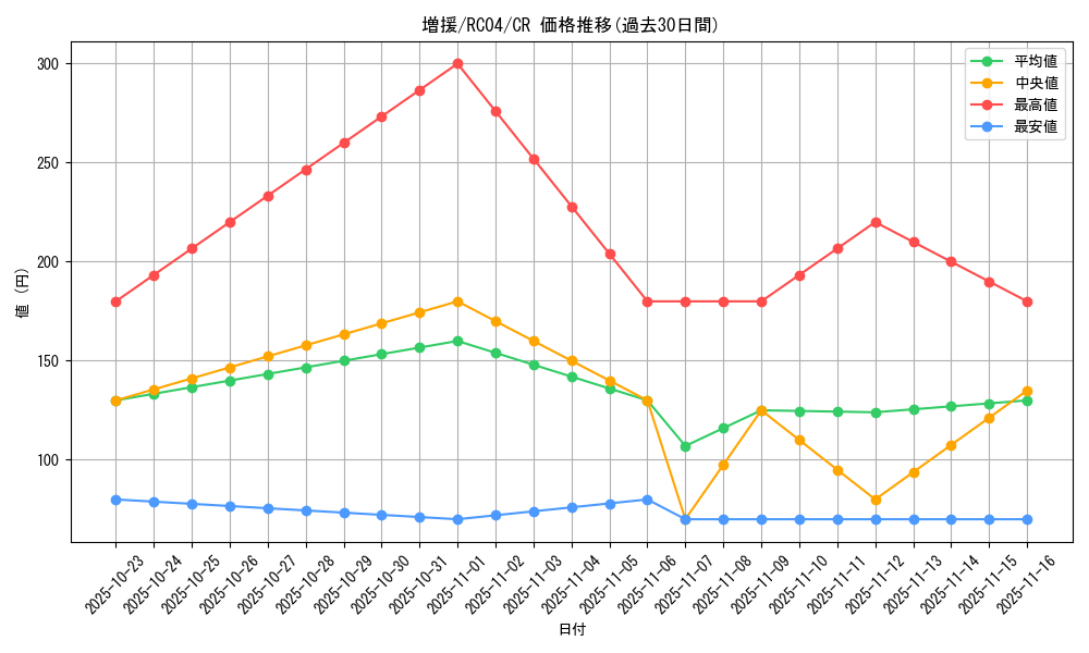 card_12440_series_5072_rarity_1299_graph