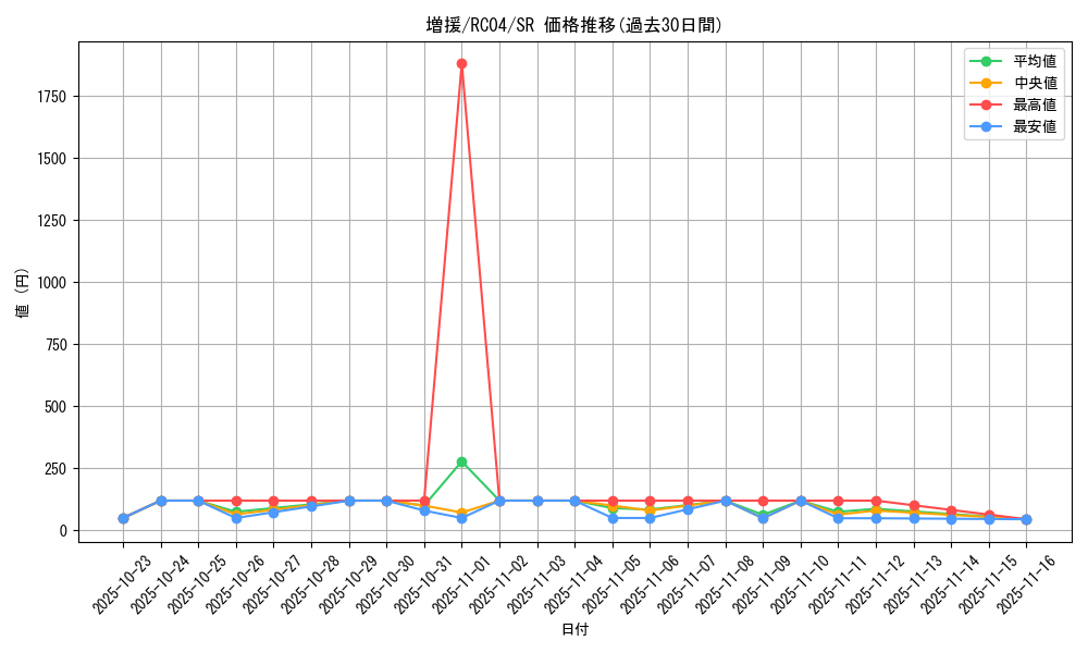 card_12440_series_5072_rarity_3_graph