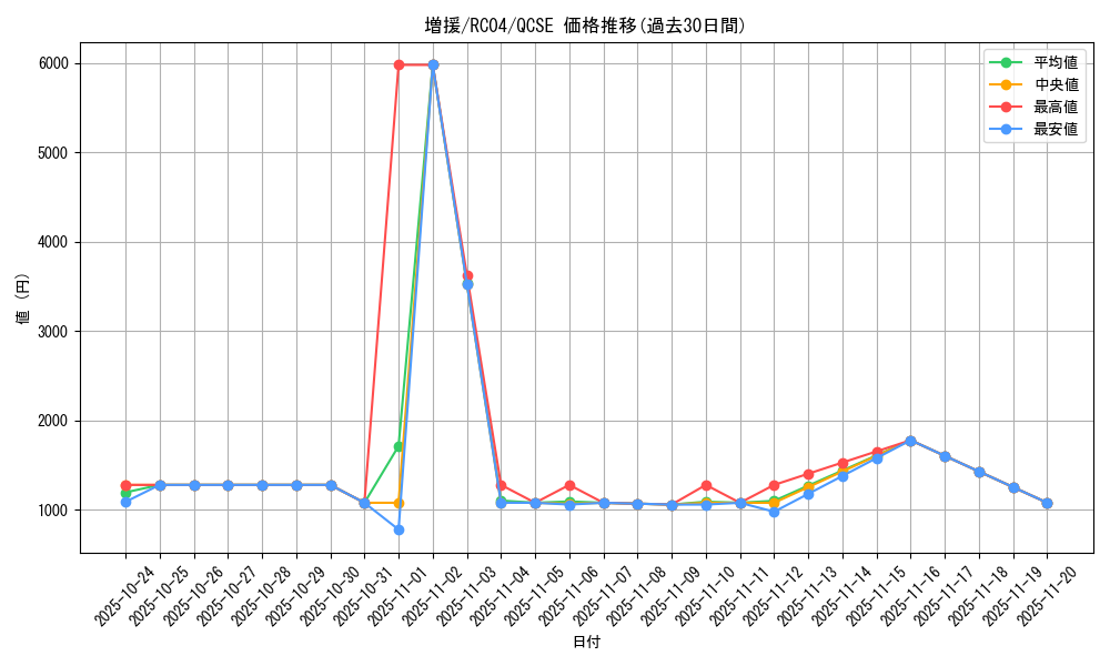 card_12440_series_5072_rarity_408_graph