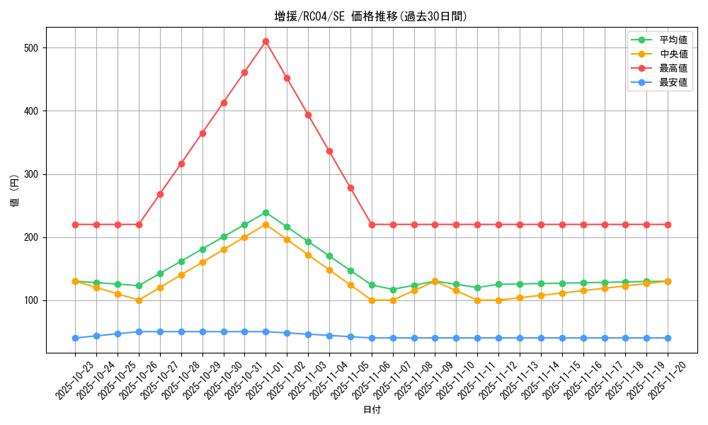 card_12440_series_5072_rarity_5_graph