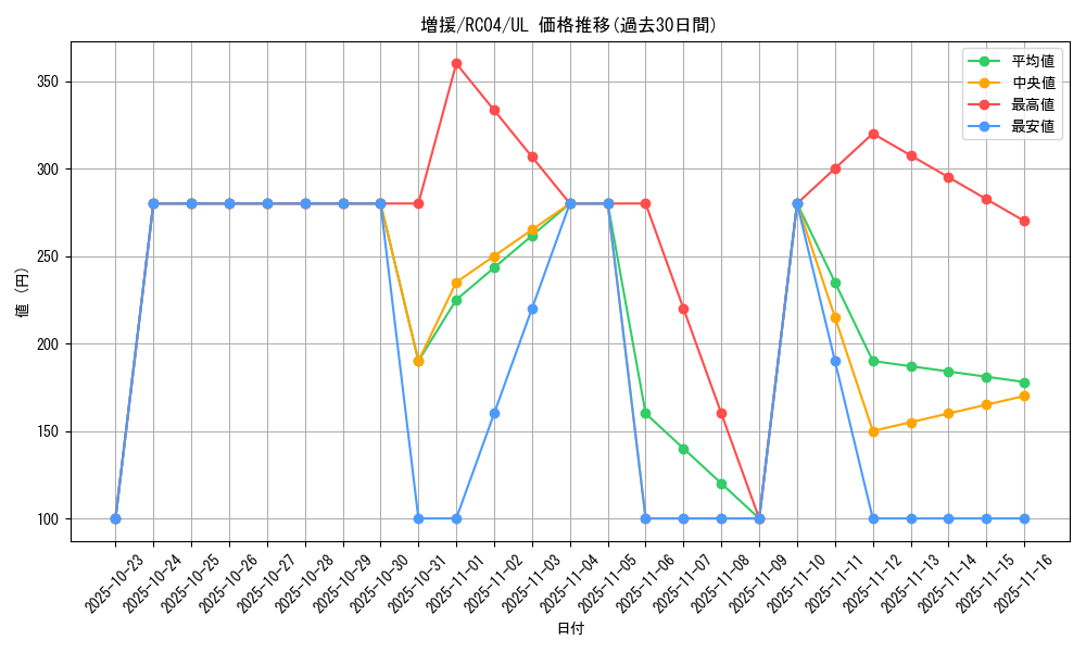 card_12440_series_5072_rarity_77_graph