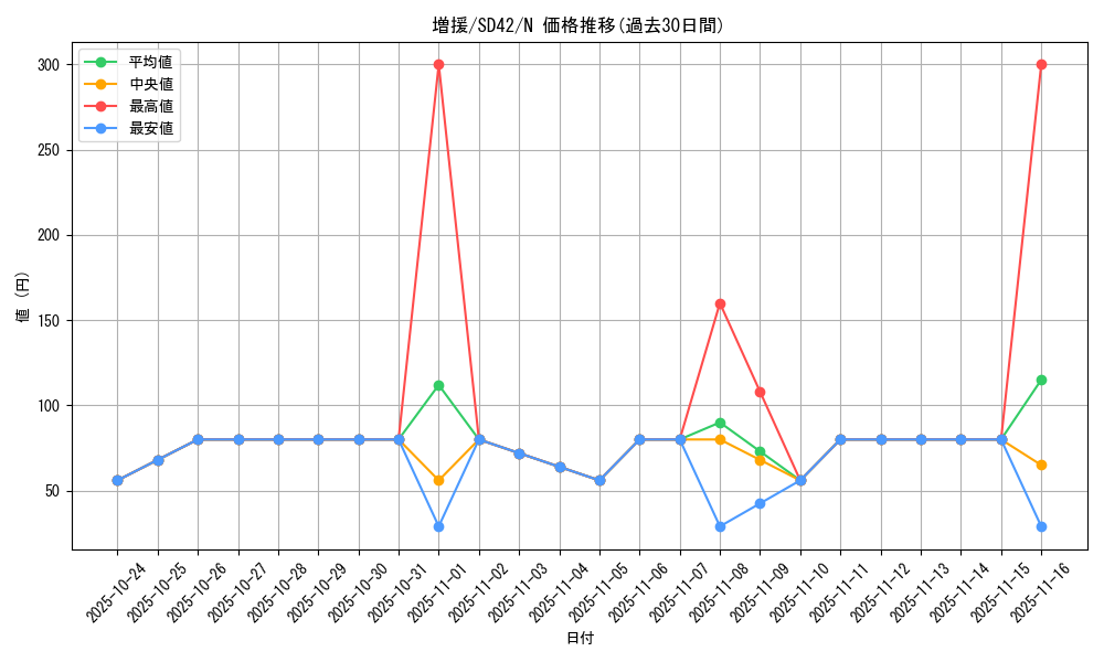 card_12440_series_5437_rarity_1_graph