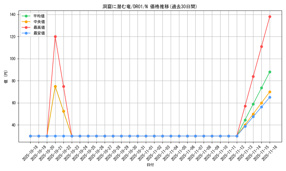 card_12449_series_12056_rarity_1_graph
