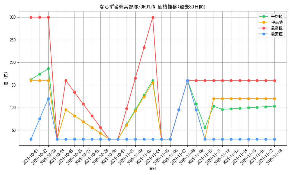 card_12454_series_16754_rarity_1_graph