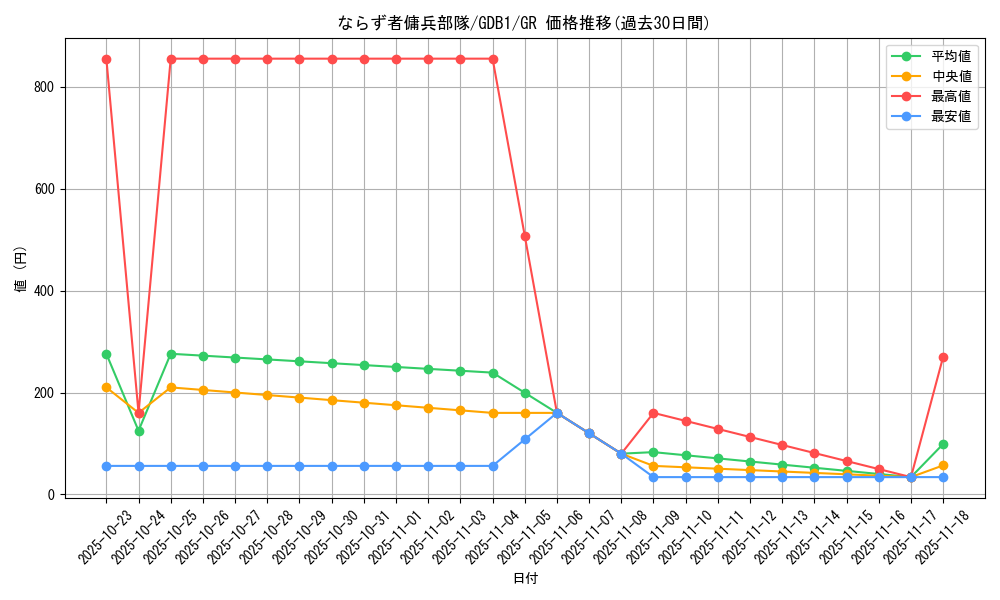 card_12454_series_19079_rarity_15190_graph