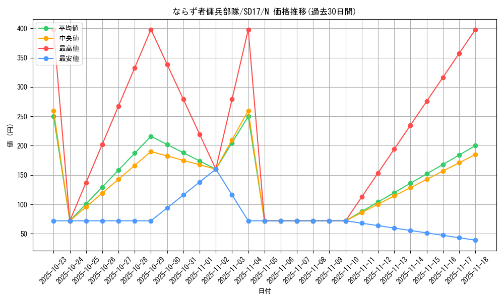 card_12454_series_22344_rarity_1_graph