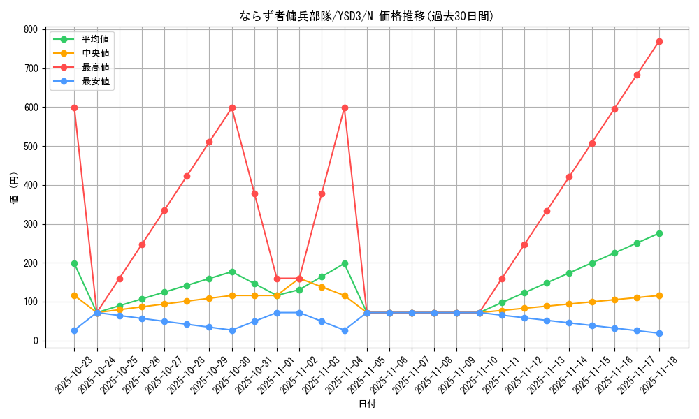card_12454_series_24098_rarity_1_graph