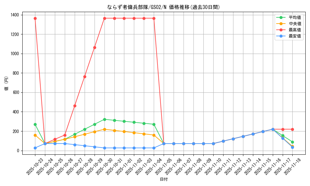 card_12454_series_24178_rarity_1_graph