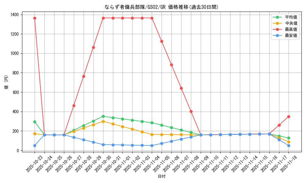 card_12454_series_24178_rarity_15190_graph