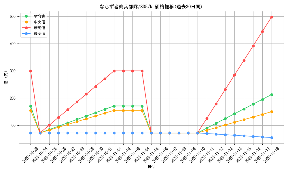 card_12454_series_27434_rarity_1_graph