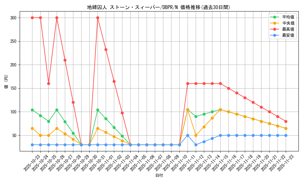 card_1246_series_1_rarity_1_graph