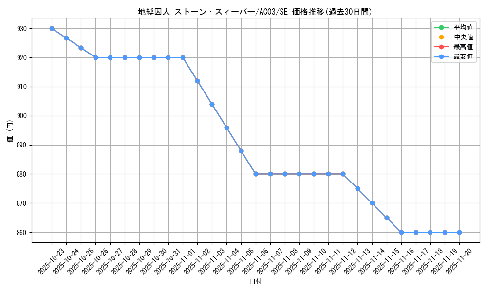 card_1246_series_2517_rarity_5_graph
