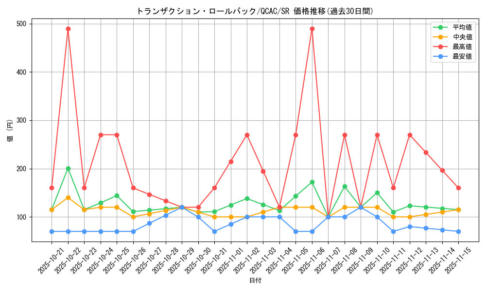 card_1251_series_2361_rarity_3_graph
