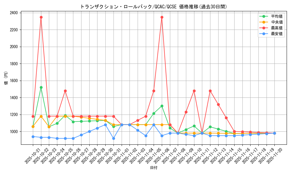 card_1251_series_2361_rarity_408_graph