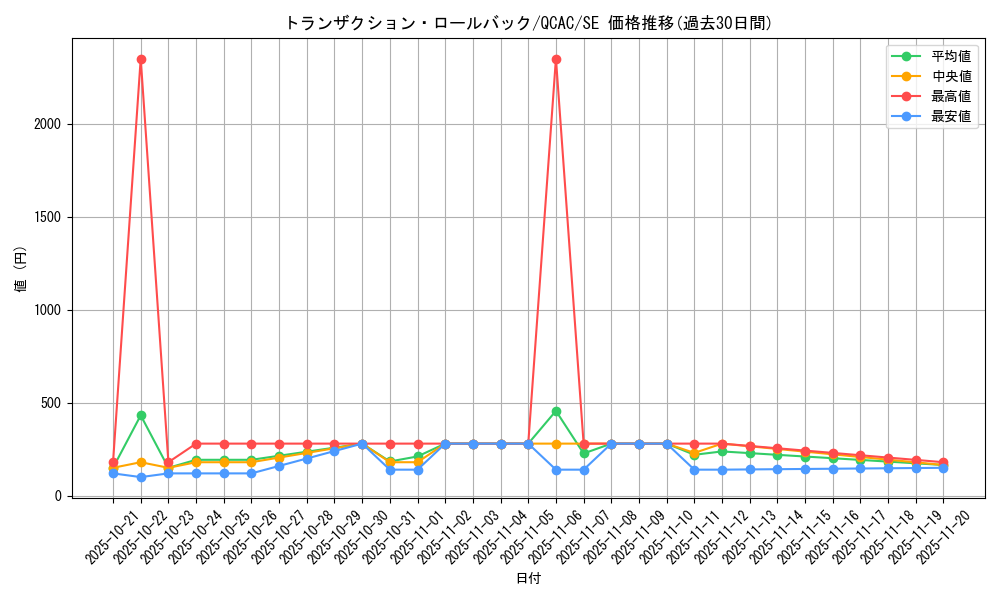 card_1251_series_2361_rarity_5_graph