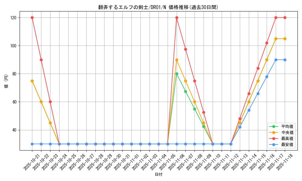 card_12539_series_16754_rarity_1_graph