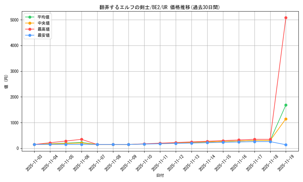card_12539_series_30736_rarity_7_graph