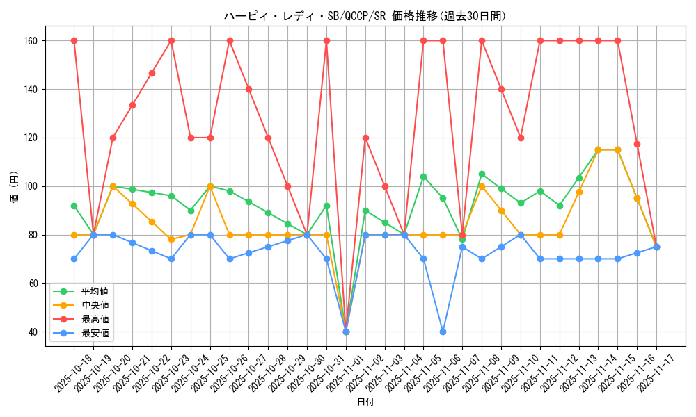 card_12540_series_2528_rarity_3_graph