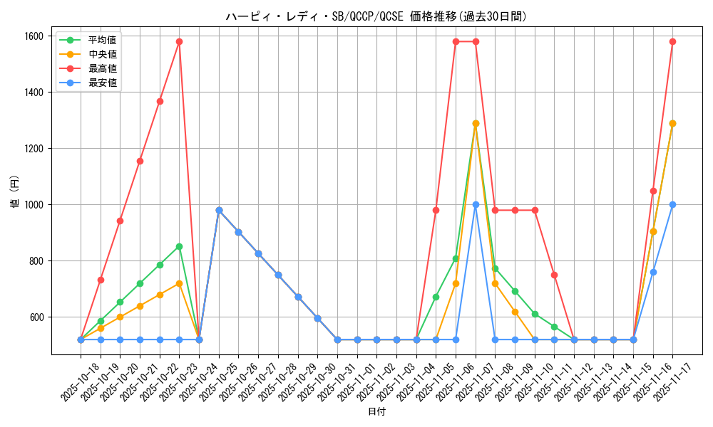 card_12540_series_2528_rarity_408_graph