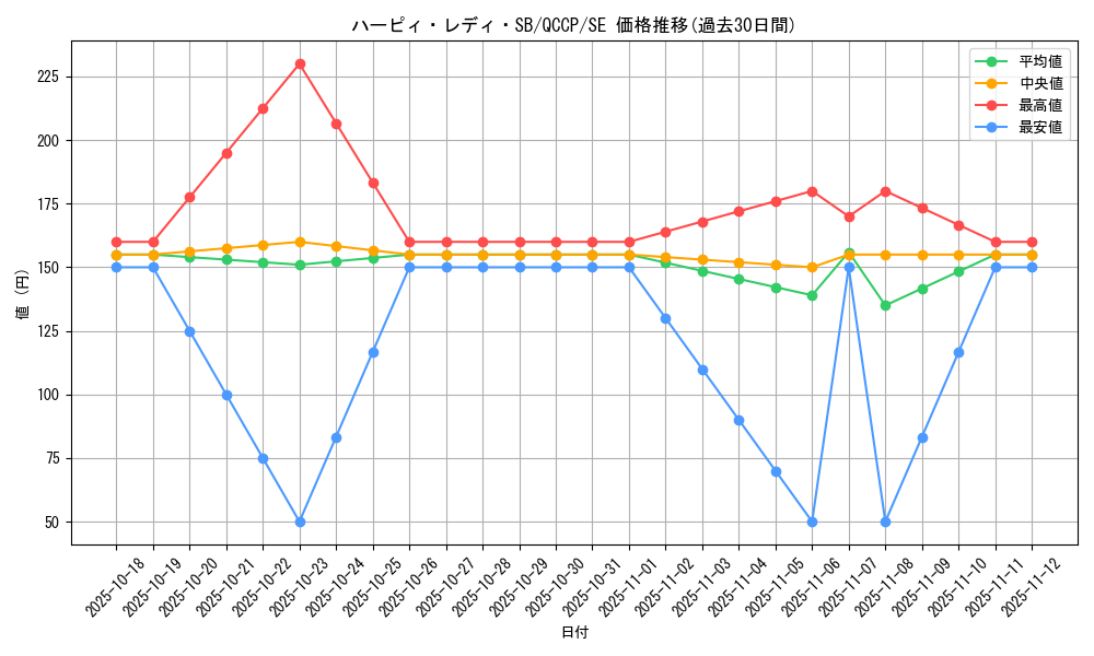 card_12540_series_2528_rarity_5_graph