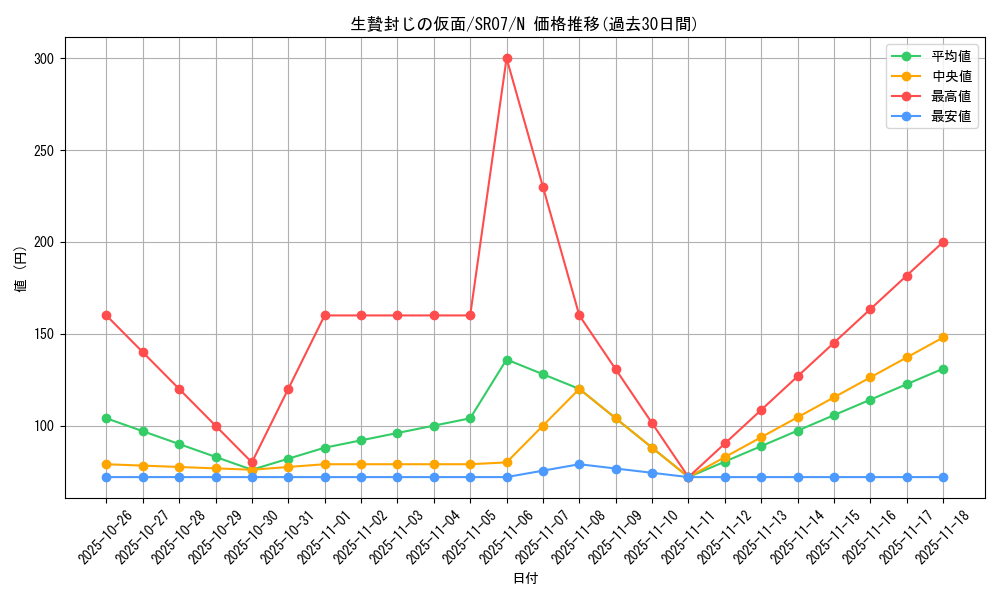 card_12542_series_9939_rarity_1_graph