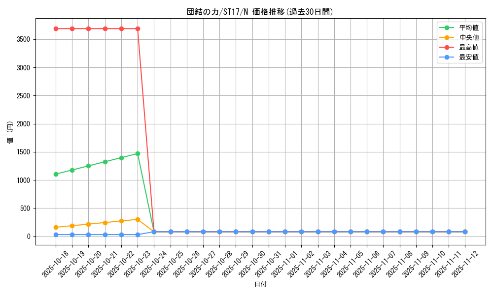 card_12566_series_12185_rarity_1_graph