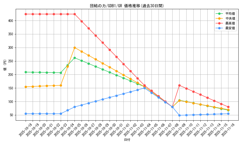 card_12566_series_19079_rarity_15190_graph