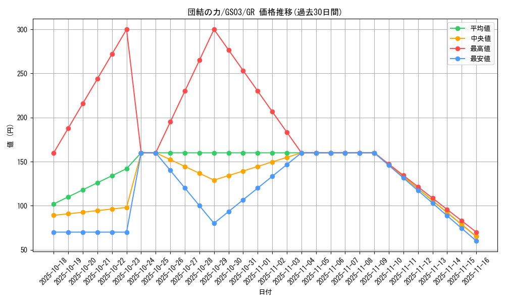 card_12566_series_21533_rarity_15190_graph