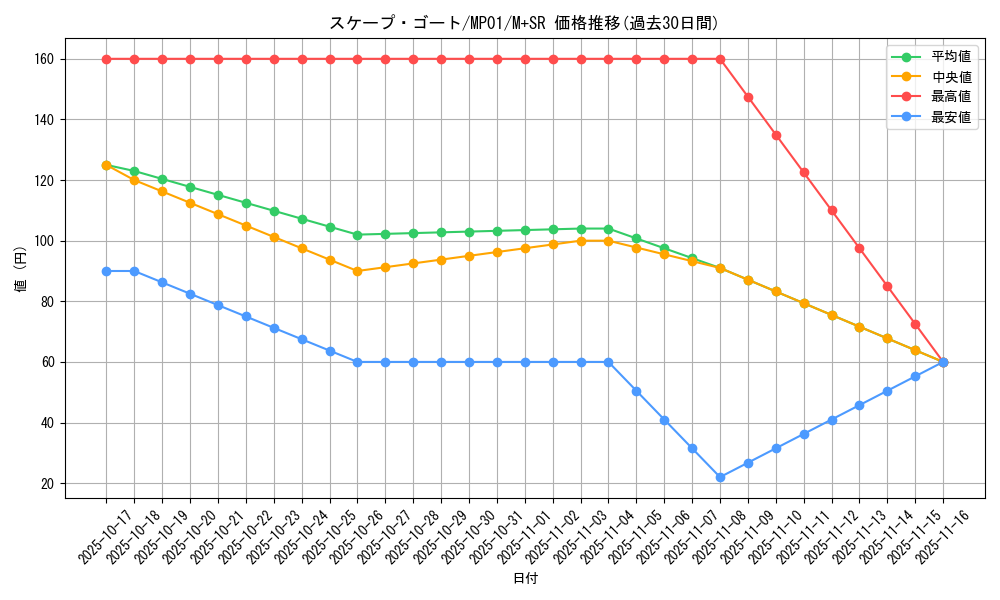 card_12592_series_14041_rarity_15489_graph